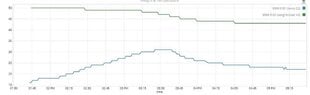 Graph - change in weight with change in temp.JPG