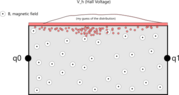 hall-effect-distribution.png