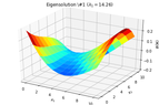 2D_identification_eigensolution_1.png