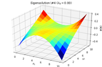 2D_identification_eigensolution_4.png