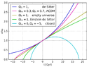 Mplwp_universe_scale_evolution.svg.png