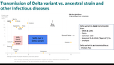 CDC_DeltaVariant_Transmission_vs_Alpha,others.png