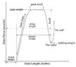 compound-draw-force-curve.jpg