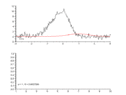 Regression_pic_assymetrique.gif