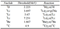 Photoneutron_thresholds.png