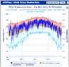 KeyWest,FL_2020Temperatures(Jul1872-Sep2021).png