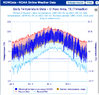 ElPaso,Tx_2020Temperatures(Jan1887-Sep2021).png