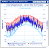 Caribou,ME_2020Temperatures(Jan1939-Sep2021).png