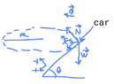 banked curve fbd.png