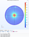 Flujo campo en modelo 3D (esfera 20 cm). 0,1 T a 2 cm del centro del conductor.png