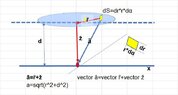 Electrostatics with charged circle.jpg