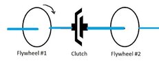 flywheels and clutch problem.jpg