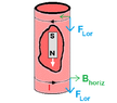 magnetLorentz.png