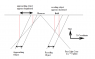 apparent length in y=0 plane.png