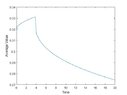 av_graph.jpg