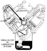 A-ENGINE-OIL-02-small-block-v8-lub-sys.gif