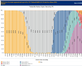 NY State_CDC_Region2_COVID-19 Variant Data(June30).png