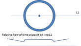 timeflow.gif