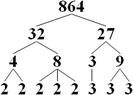 PrimeDecompositionExample.png