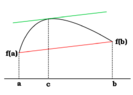 438px-Lagrange_mean_value_theorem.svg.png