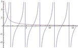 tanv1overlambda.jpg