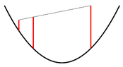 problem-parabola.png