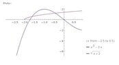 x^3-3x=square root (x+2).JPG