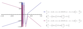 crossing_topologist_curves_HoI.png