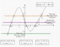 f(f(x))=0.JPG