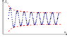 512px-Cauchy_sequence_illustration2.svg.png