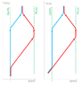 Twin paradox, new version.png