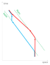 Twin paradox, new version 2.png