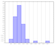 Histogram.png