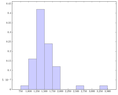 tikz_histogram.png