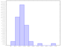 tikz_histogram2.png