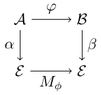 Commutator_diagram.png