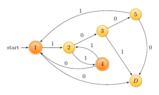 deterministic_finitestate_automaton.png
