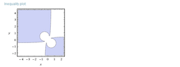 Inequality Plot.PNG