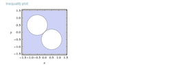 Inequality Plot 1.PNG
