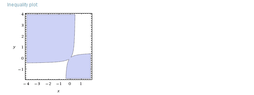 Inequality Plot 2.PNG