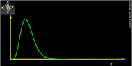 Plot Radial Distribution.PNG