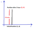initial-last_position.png