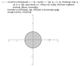 Evinda Analysis Question - Distance Circle Point.png