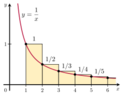 250px-Integral_Test.svg.png