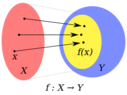 320px-Codomain2.SVG.png