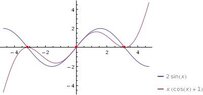 WolframAlpha--2sin_x____x_1_cos__x___where_x_pi__Plot____2016_04_25_05_15.jpeg