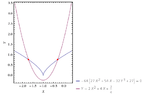 Parabola_normals.png