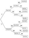 Tree diagram for part (a).jpg