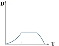 displacement time graph.png