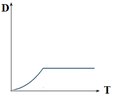 displacement time graph.png